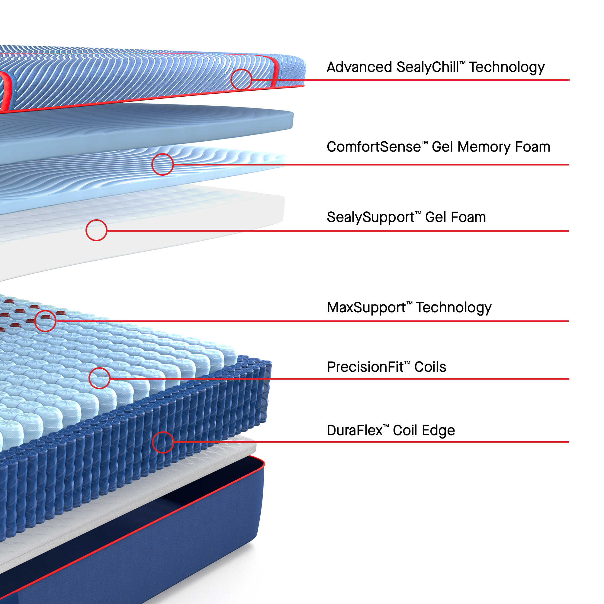 38037-41-SEA Posturepedic Launch Mar24 - NL1 PDPs Update_ELITE HYB_HIgh Point II_ FIRM_ATF_A_01ATF 3 - LAYERS